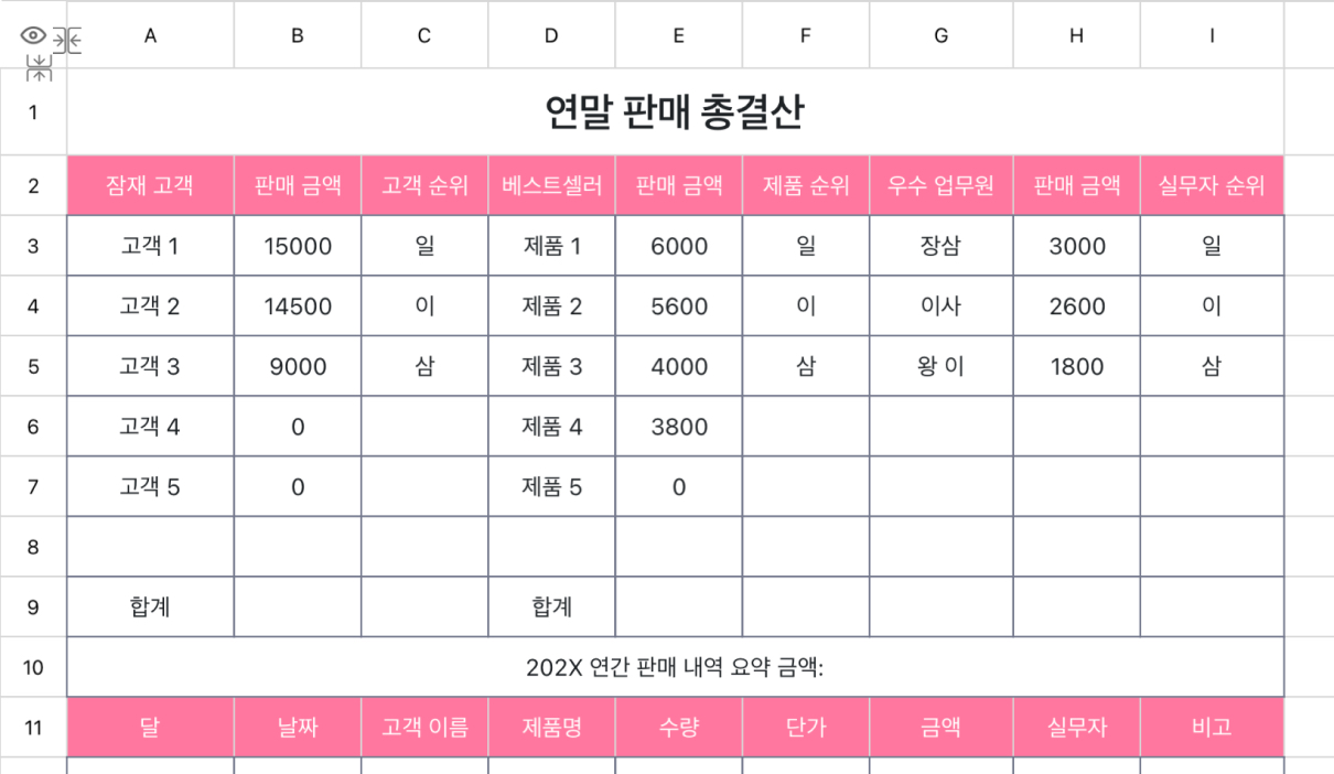 연말 판매 총결산